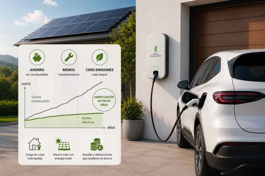 Los coches eléctricos aún son algo más caros, pero es posible amortizar el coste de un VE 2 amortizar el coste de un VE