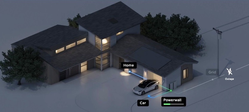 La Tesla Powerwall 2 Revoluciona el Autoconsumo 4 Tesla Powerwall 2 funcionando en modo backup