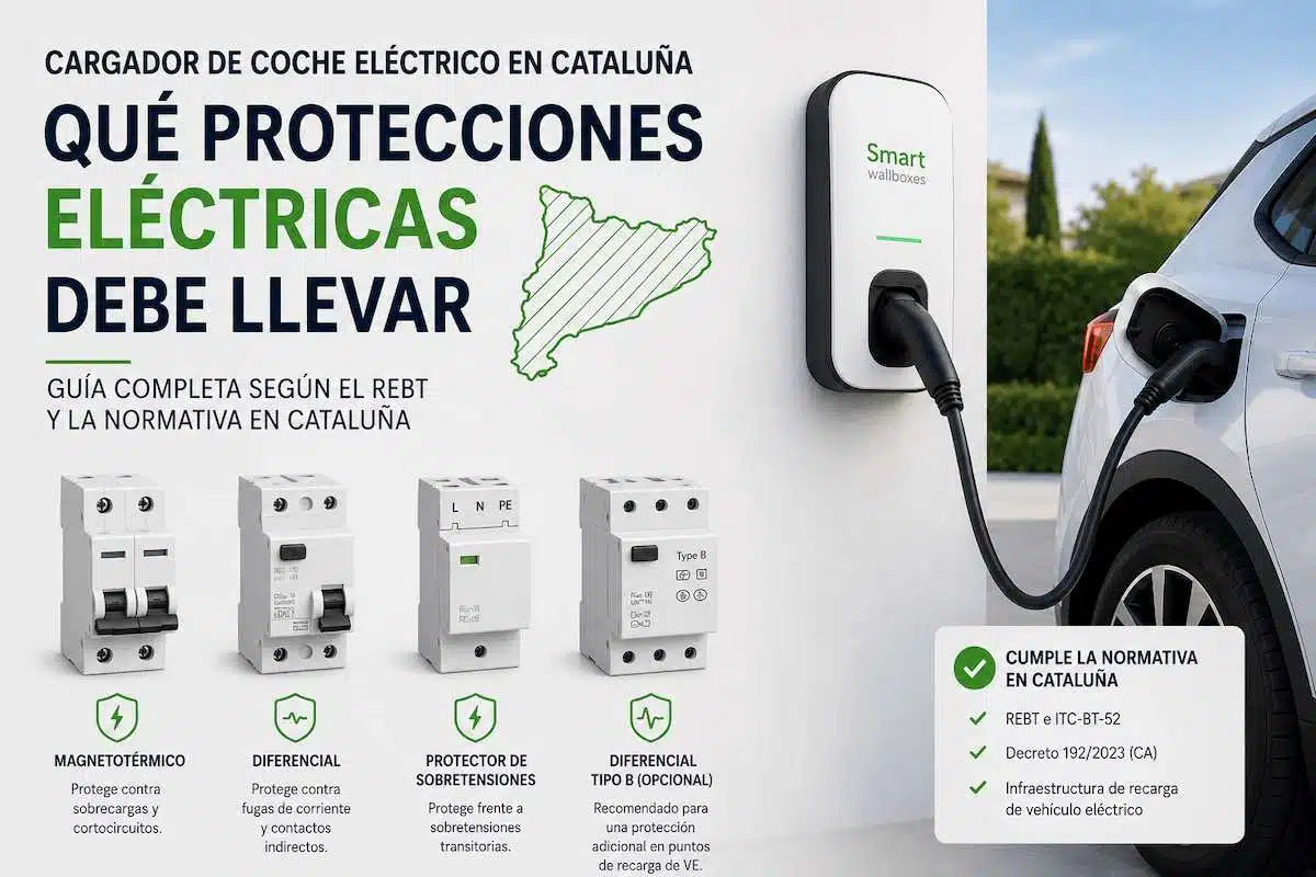 ¿Qué protecciones debe llevar un cargador de coche eléctrico? 1 Qué protecciones debe llevar un cargador de coche eléctrico