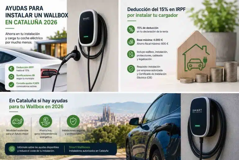 Ayudas para instalar un wallbox en Cataluña en 2026: IRPF, ICAEN y bonificaciones municipales 17 Ayudas para instalar un wallbox en Cataluña