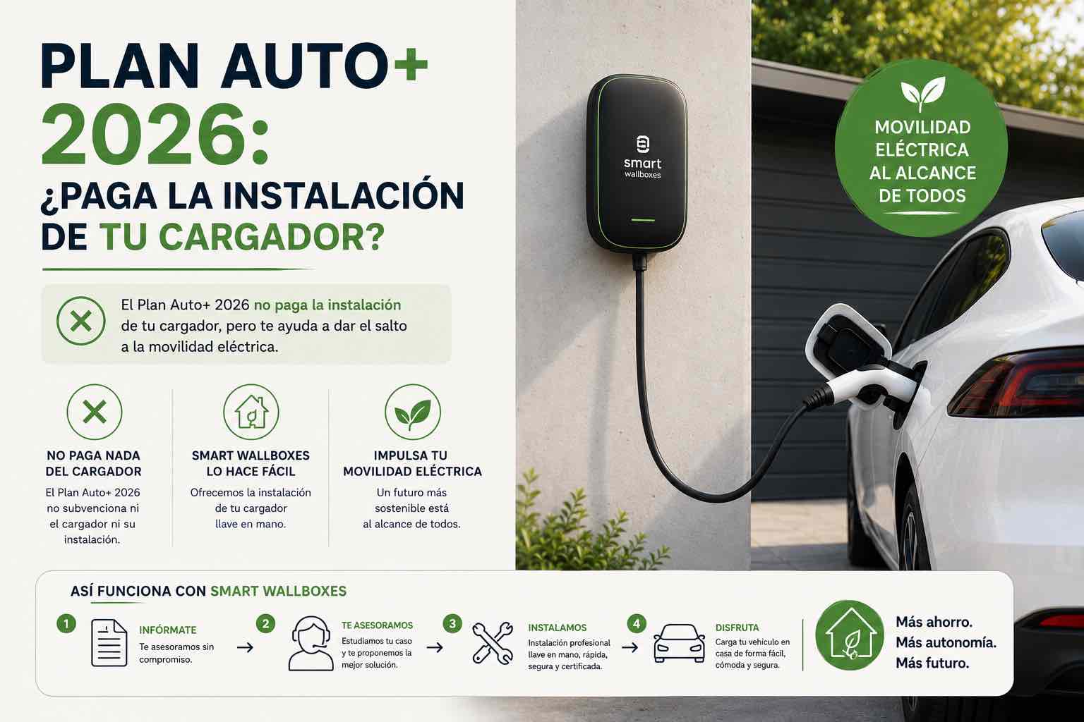 Plan Auto+ 2026