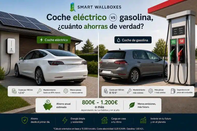 Coche eléctrico vs gasolina: cuánto ahorras de verdad 3 Coche eléctrico vs gasolina