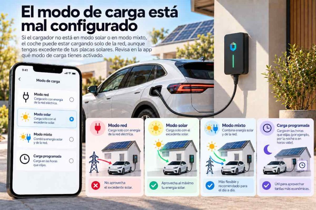 El coche carga de la red aunque haya sol: 8 cosas que comprobar 2 Modo de carga del cargador