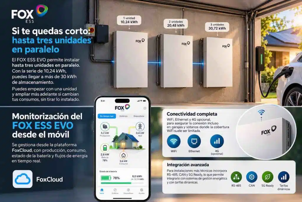 FOX ESS EVO: batería, inversor y backup en un solo equipo 5 Escalabilidad y control inteligente FOX ESS EVO